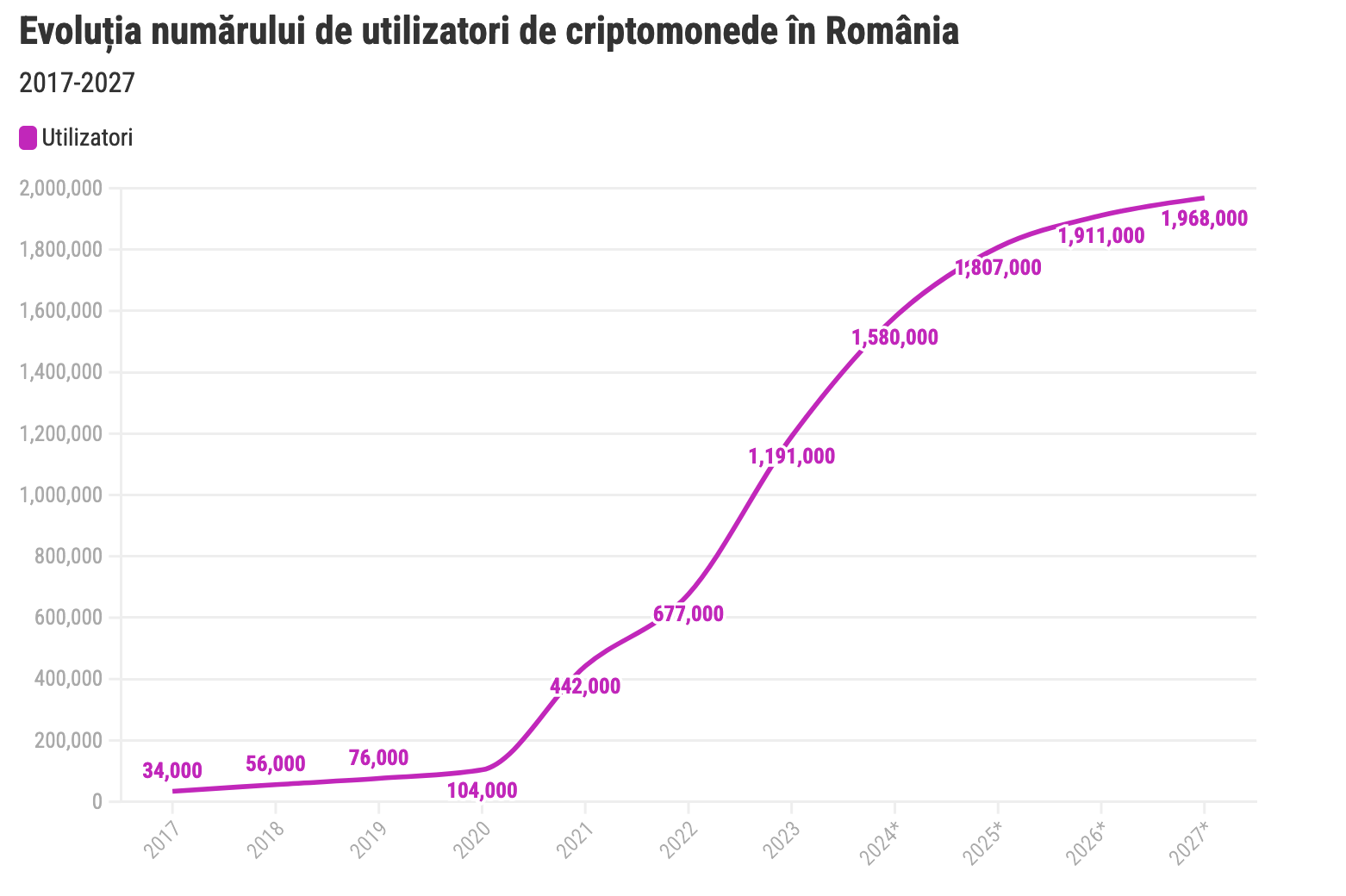 De la Blockchain la Bitcoin, în România